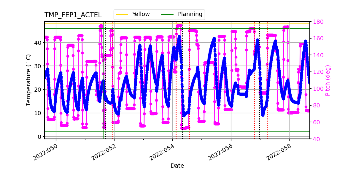 FEP1 ACTEL IMAGE