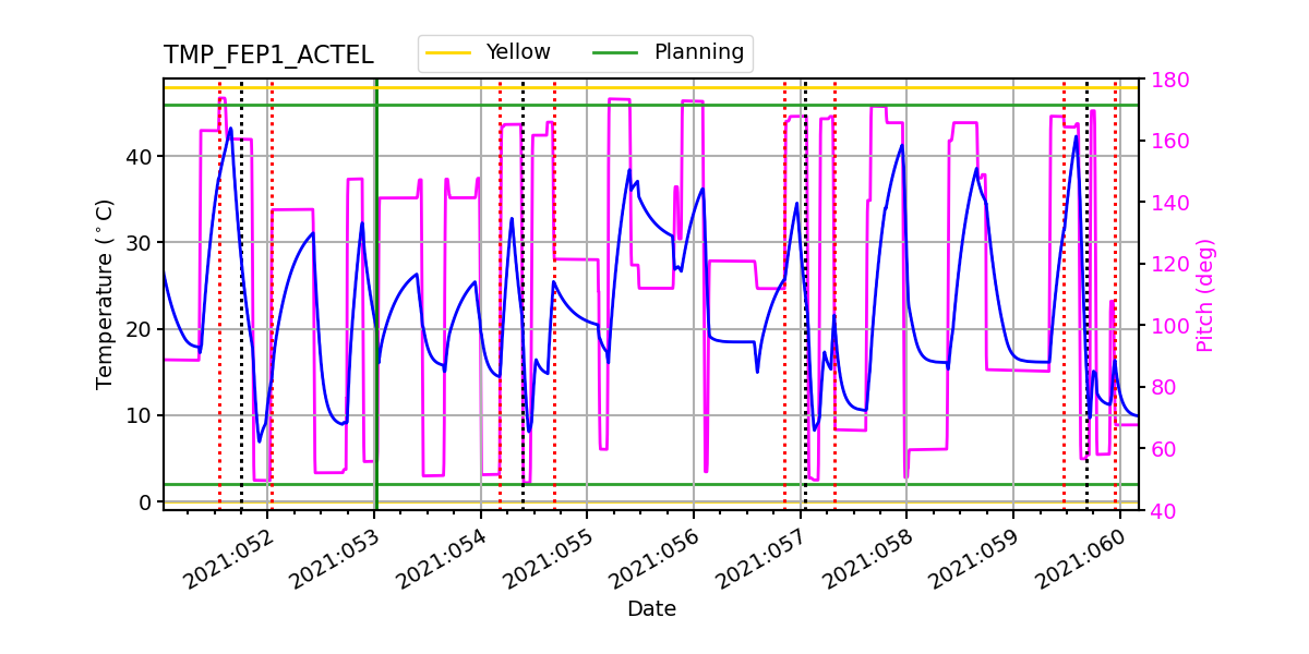 FEP1 ACTEL IMAGE