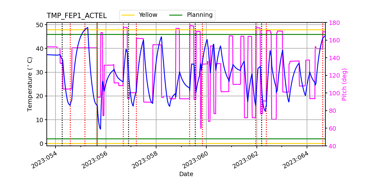 FEP1 ACTEL IMAGE