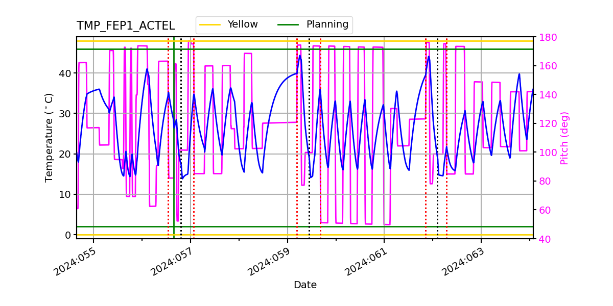 FEP1 ACTEL IMAGE