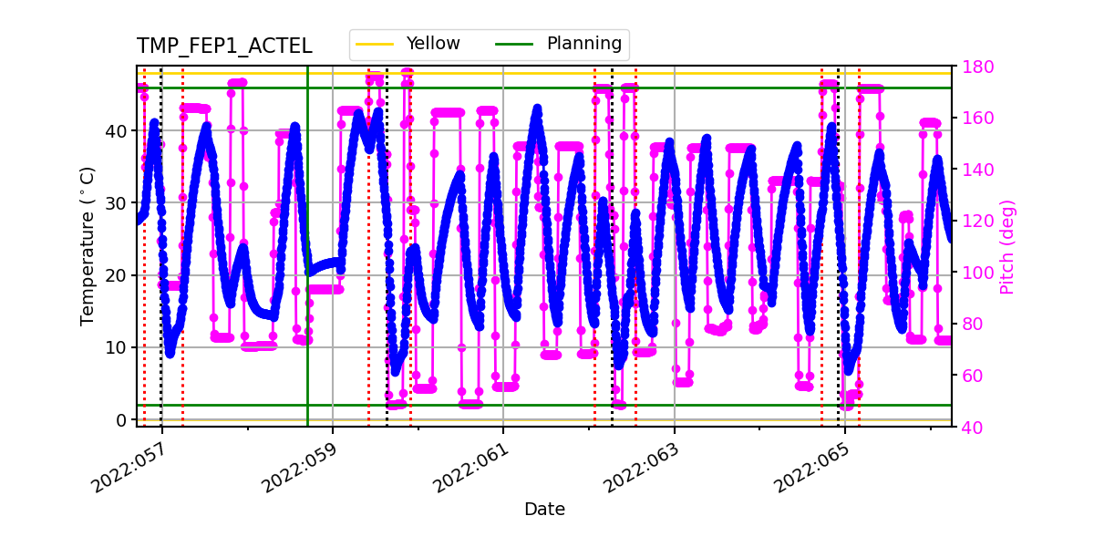 FEP1 ACTEL IMAGE