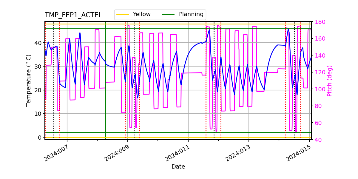 FEP1 ACTEL IMAGE