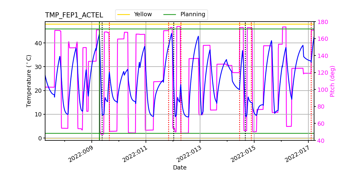 FEP1 ACTEL IMAGE