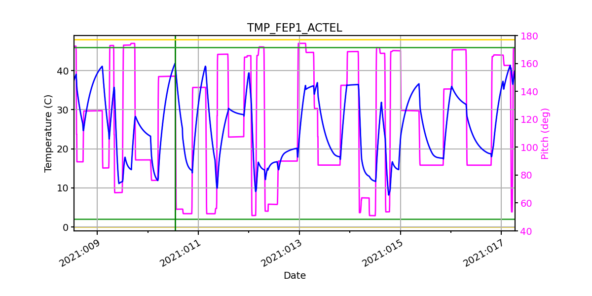 FEP1 ACTEL IMAGE