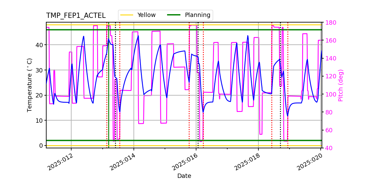 FEP1 ACTEL IMAGE