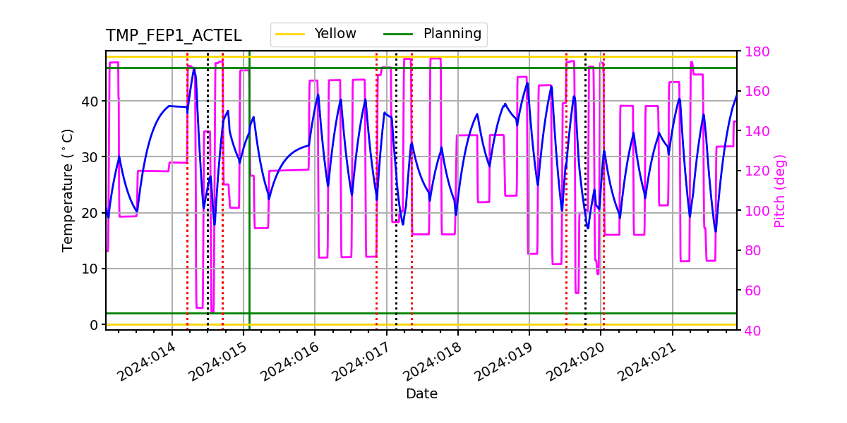 FEP1 ACTEL IMAGE