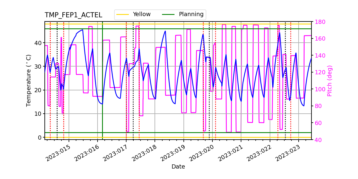 FEP1 ACTEL IMAGE