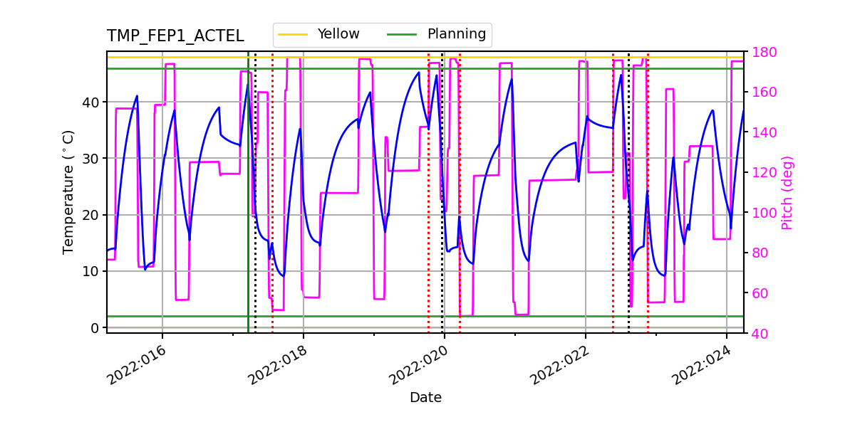 FEP1 ACTEL IMAGE