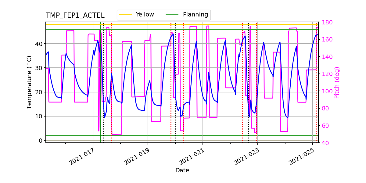 FEP1 ACTEL IMAGE