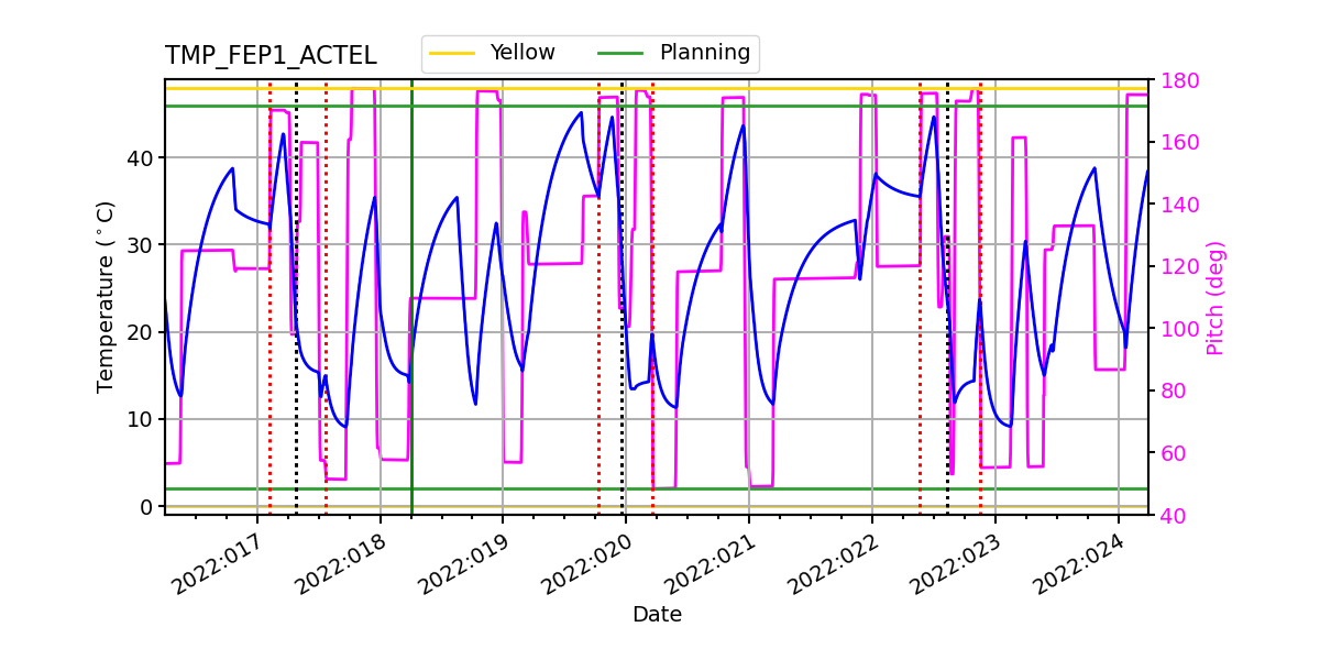 FEP1 ACTEL IMAGE