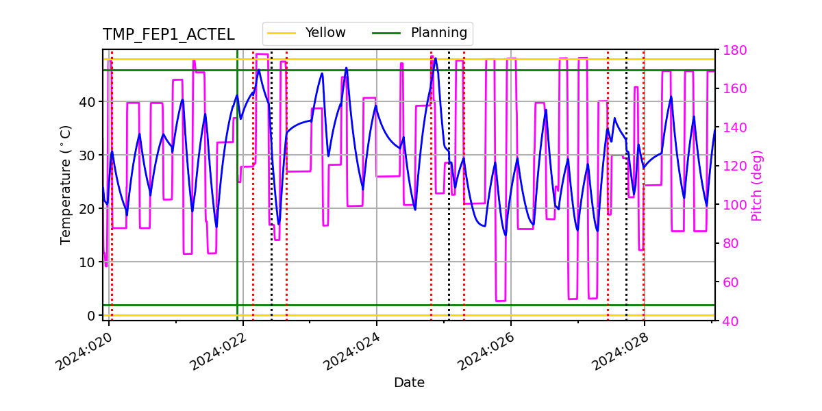 FEP1 ACTEL IMAGE