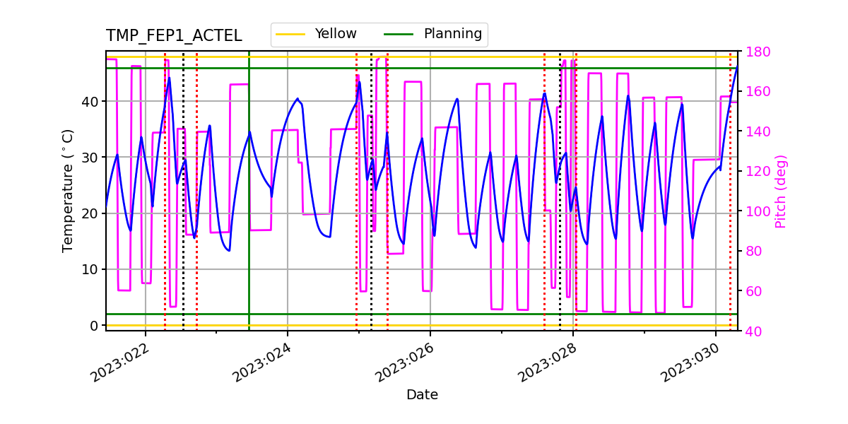 FEP1 ACTEL IMAGE