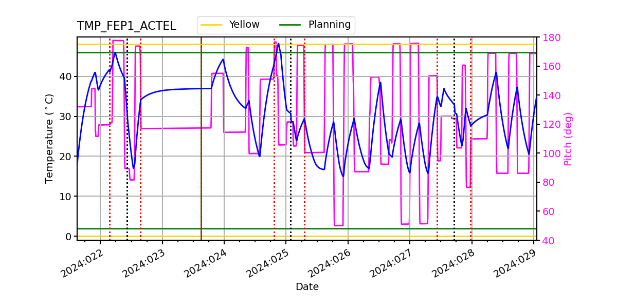 FEP1 ACTEL IMAGE