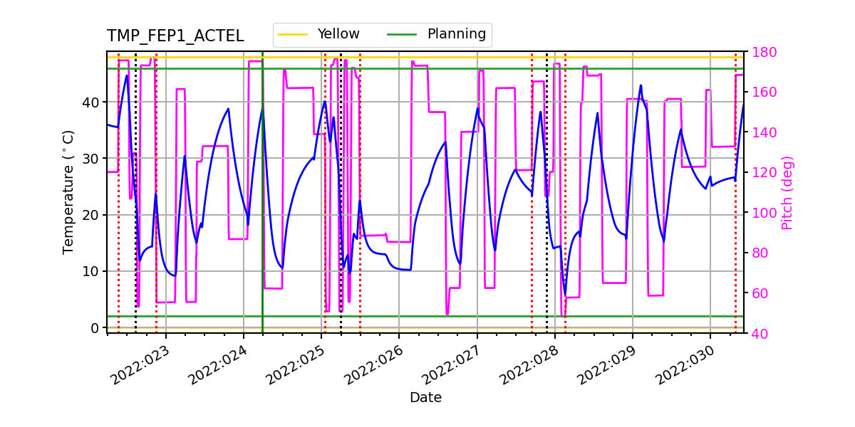 FEP1 ACTEL IMAGE