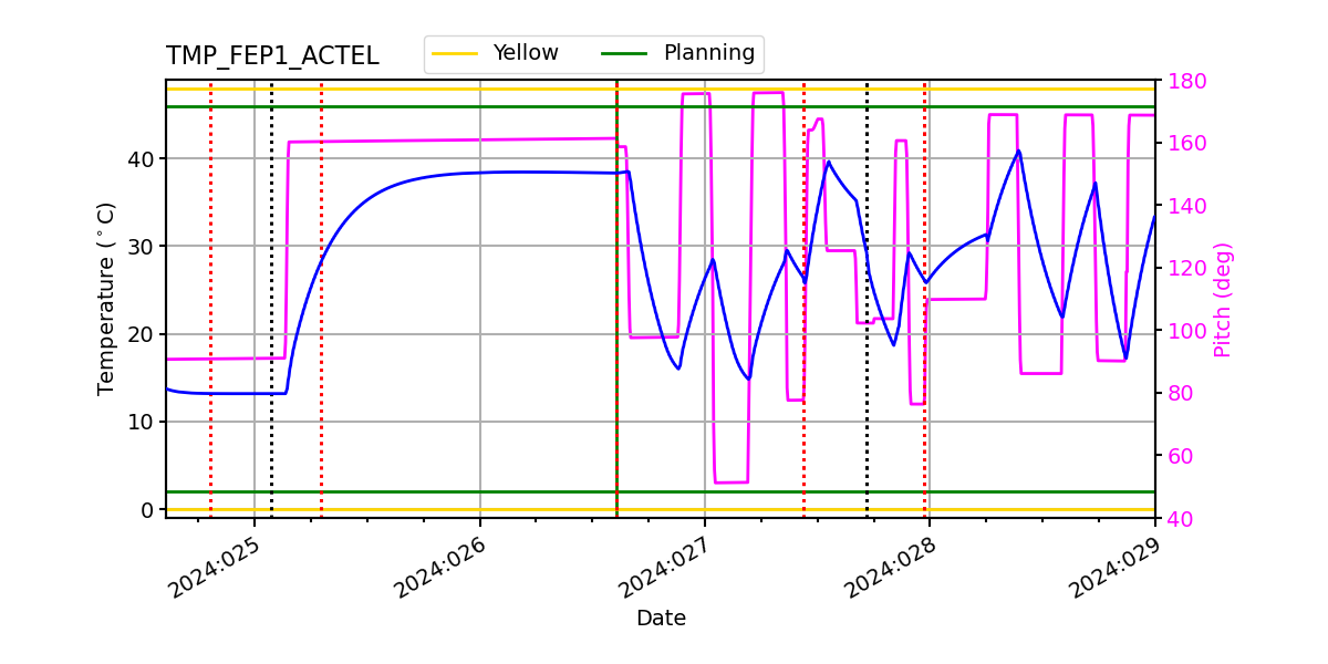 FEP1 ACTEL IMAGE