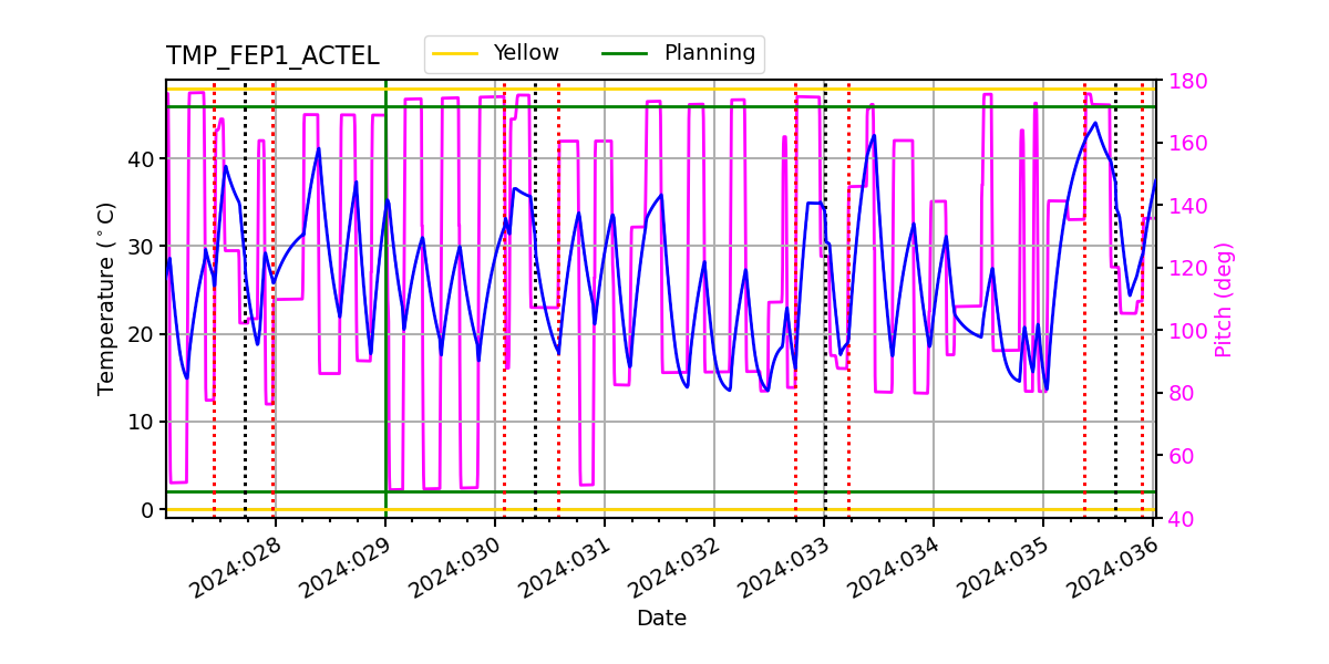 FEP1 ACTEL IMAGE