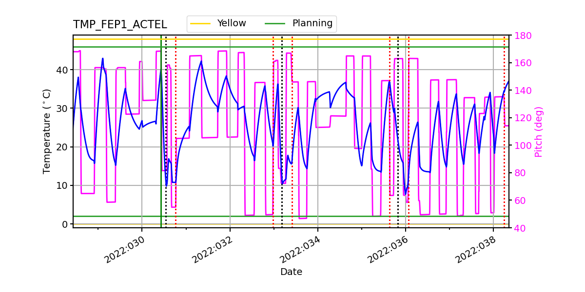 FEP1 ACTEL IMAGE