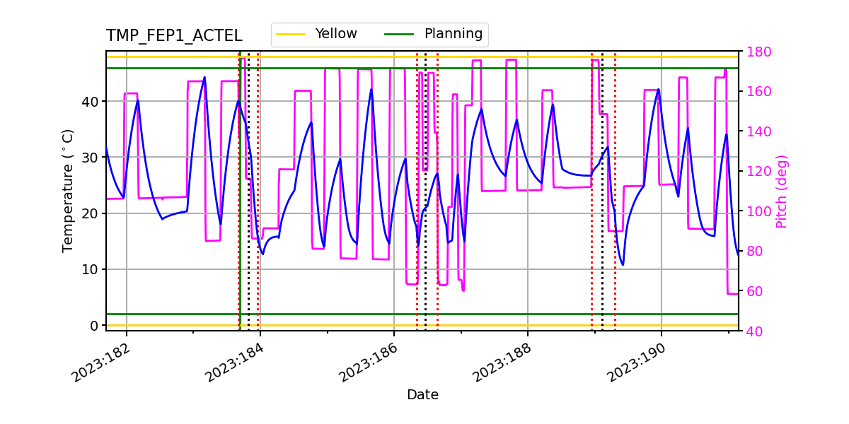 FEP1 ACTEL IMAGE