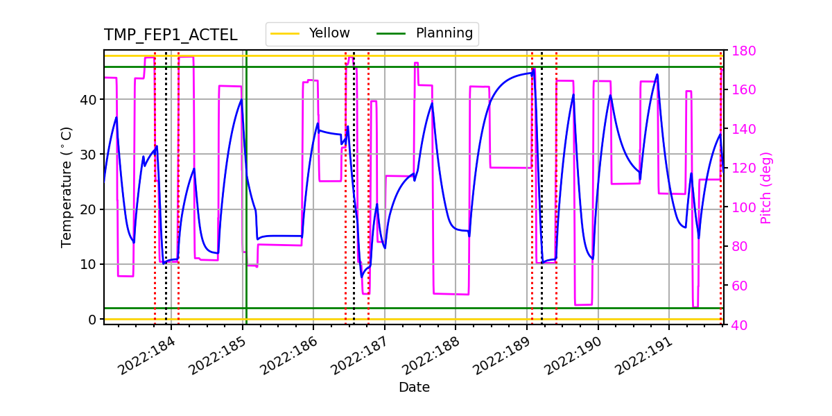 FEP1 ACTEL IMAGE