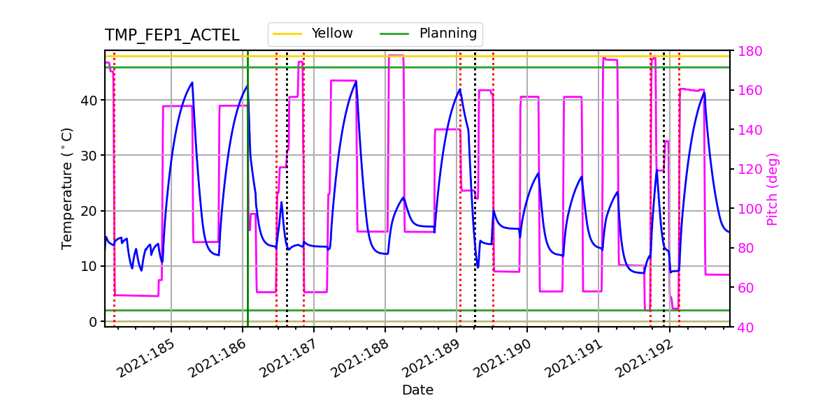 FEP1 ACTEL IMAGE