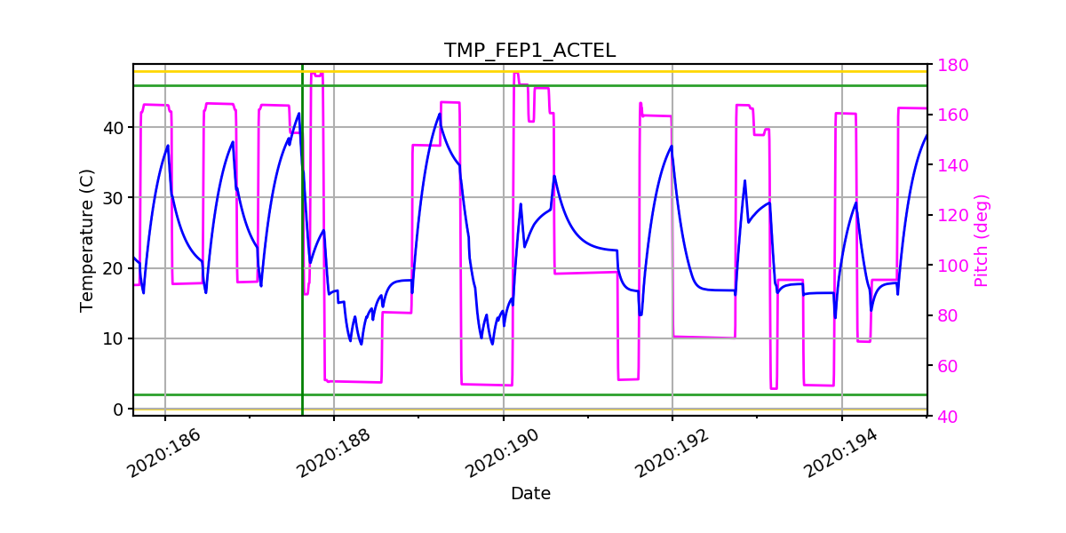 FEP1 ACTEL IMAGE