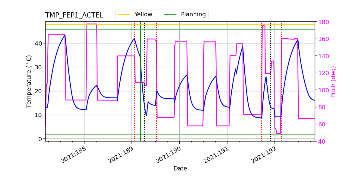 FEP1 ACTEL IMAGE