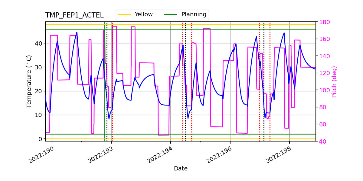 FEP1 ACTEL IMAGE