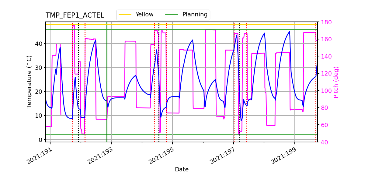 FEP1 ACTEL IMAGE