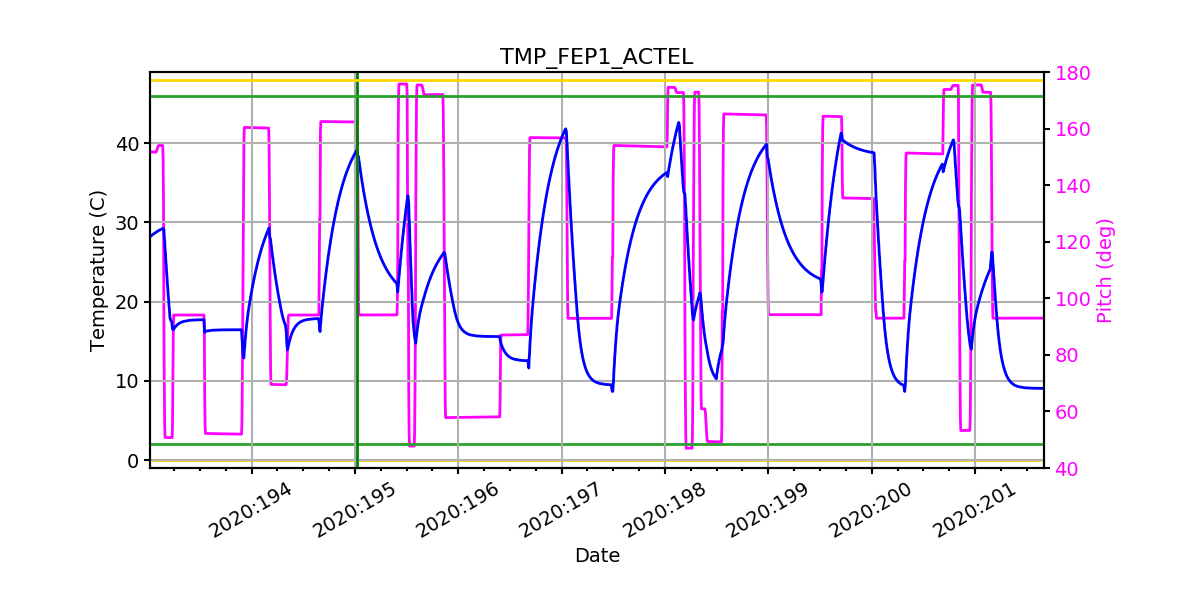 FEP1 ACTEL IMAGE