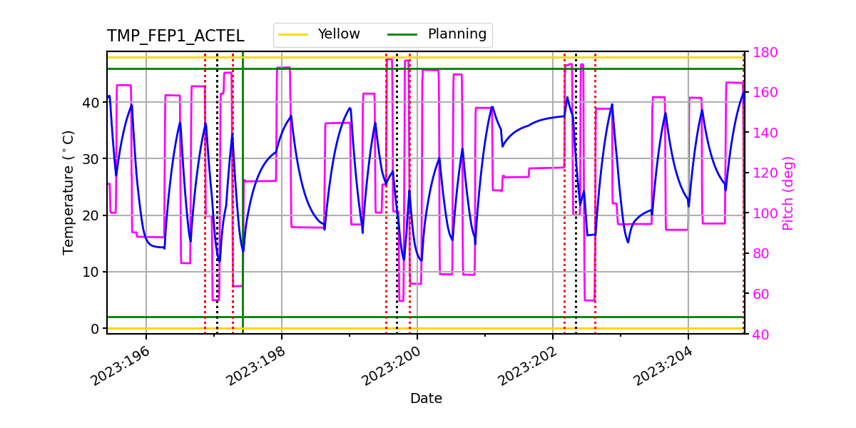 FEP1 ACTEL IMAGE