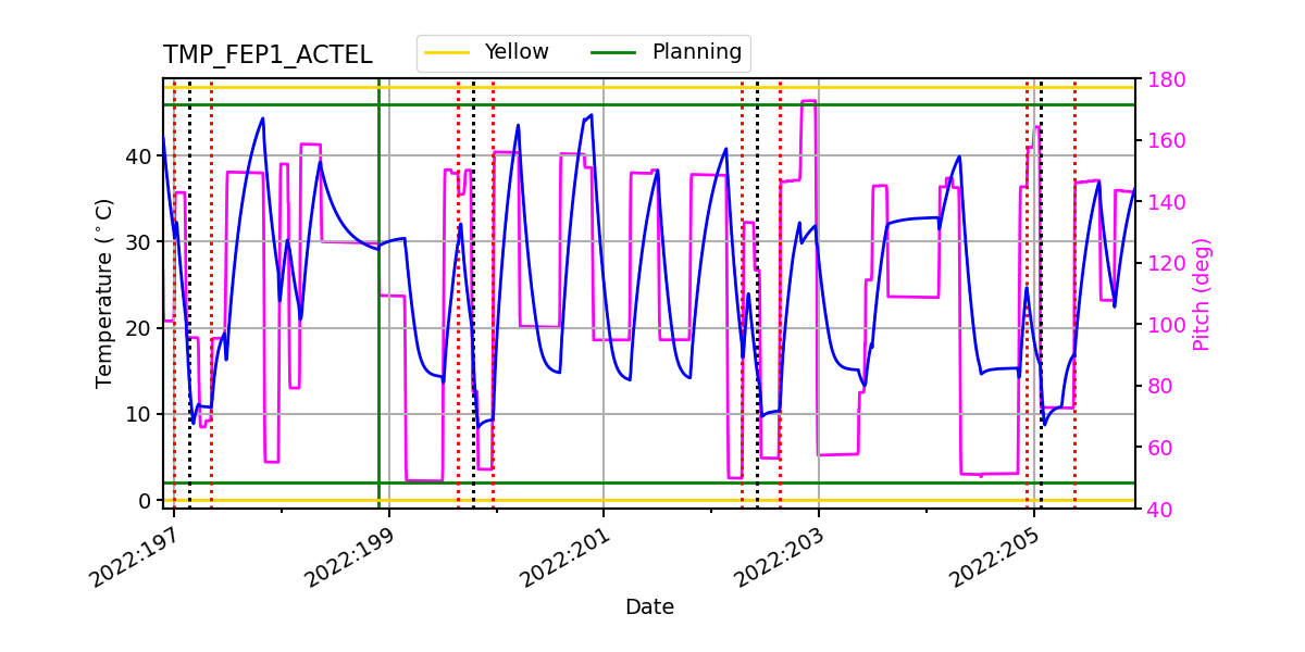 FEP1 ACTEL IMAGE