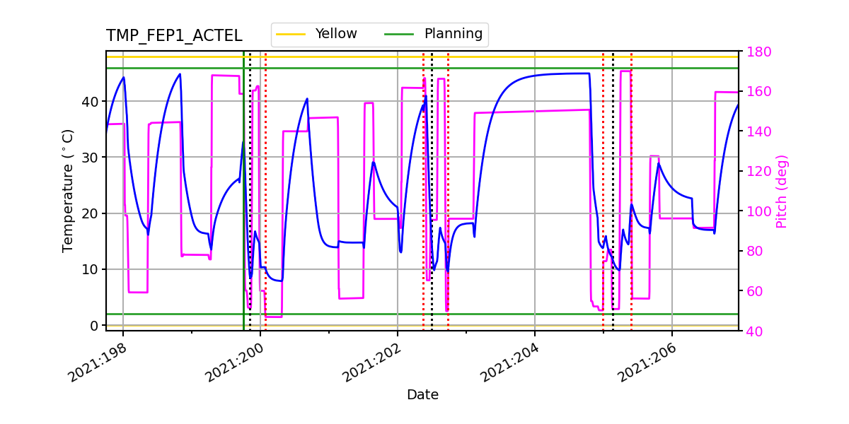 FEP1 ACTEL IMAGE