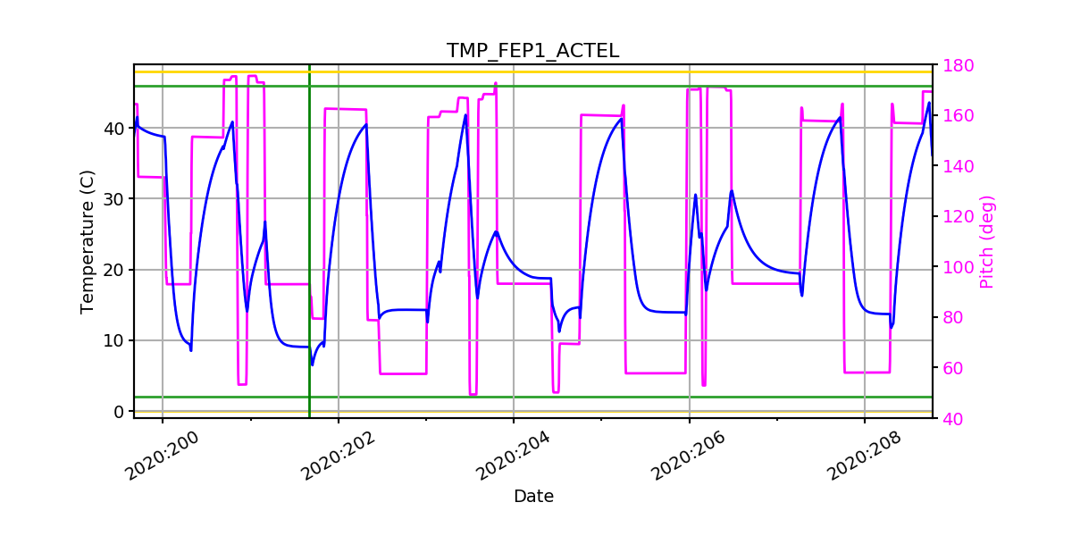 FEP1 ACTEL IMAGE