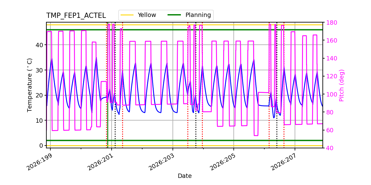 FEP1 ACTEL IMAGE
