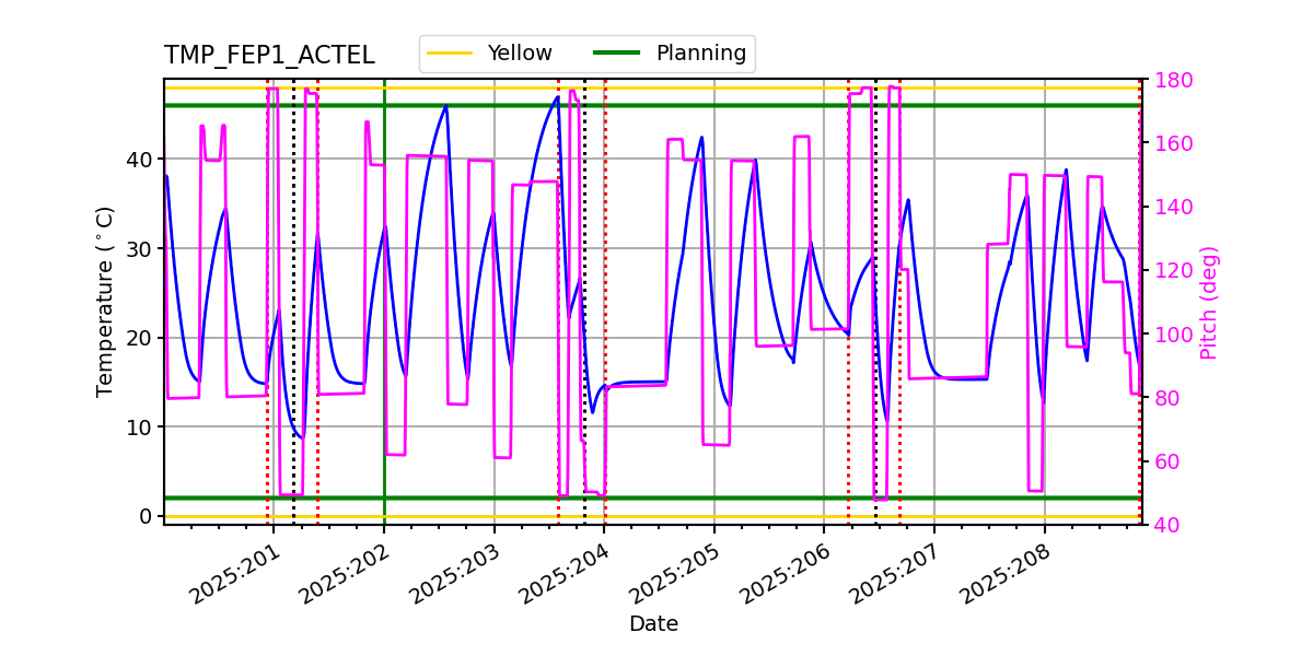 FEP1 ACTEL IMAGE