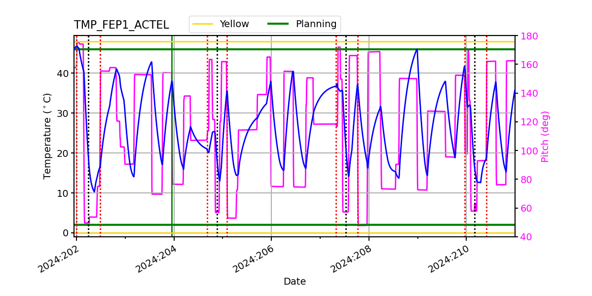 FEP1 ACTEL IMAGE