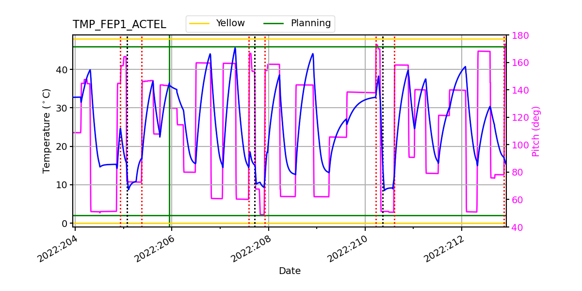 FEP1 ACTEL IMAGE