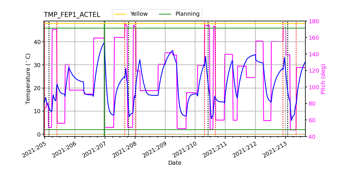 FEP1 ACTEL IMAGE