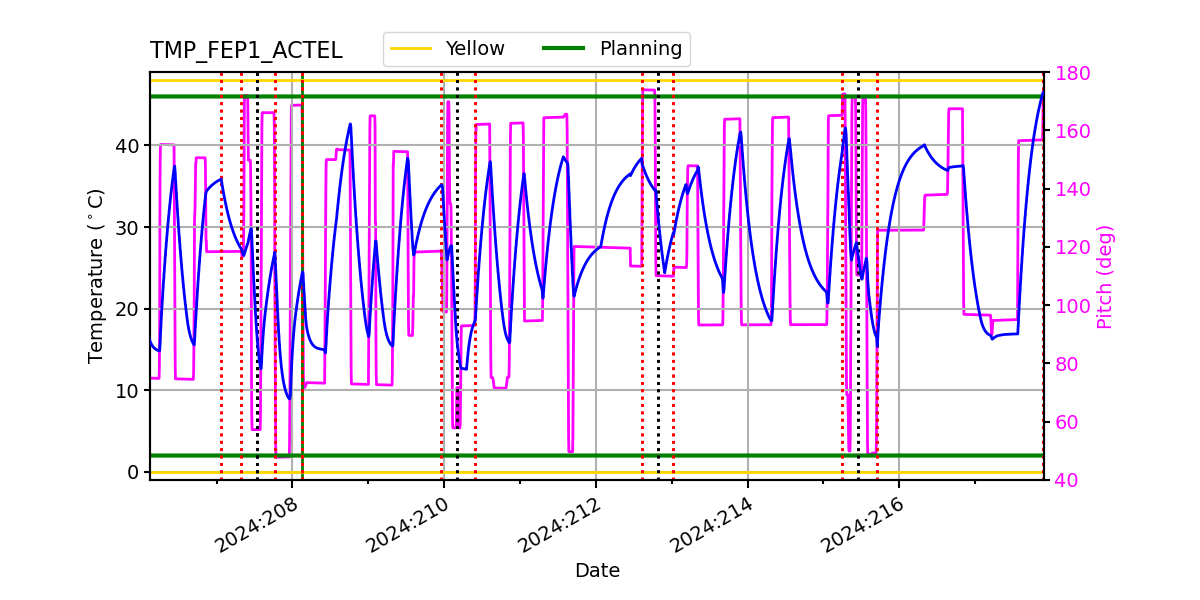 FEP1 ACTEL IMAGE