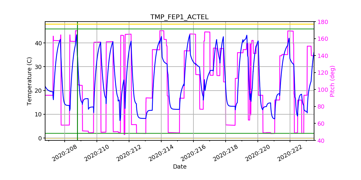 FEP1 ACTEL IMAGE