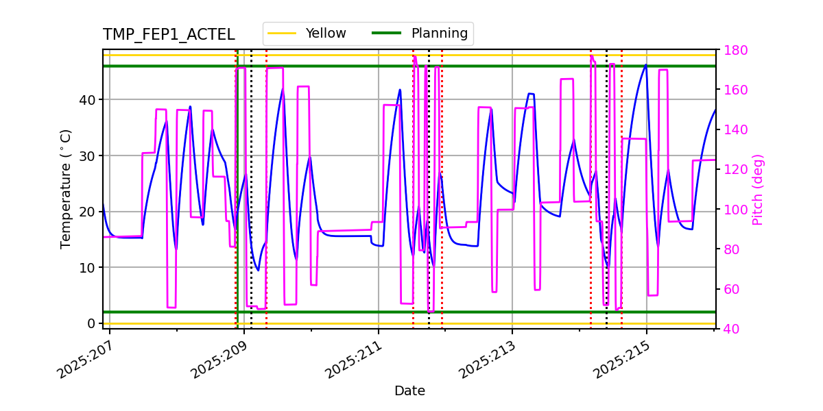 FEP1 ACTEL IMAGE