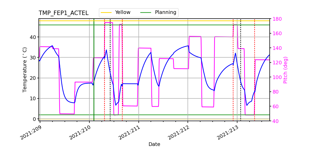 FEP1 ACTEL IMAGE