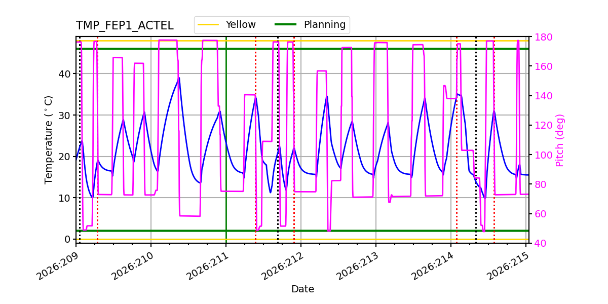 FEP1 ACTEL IMAGE