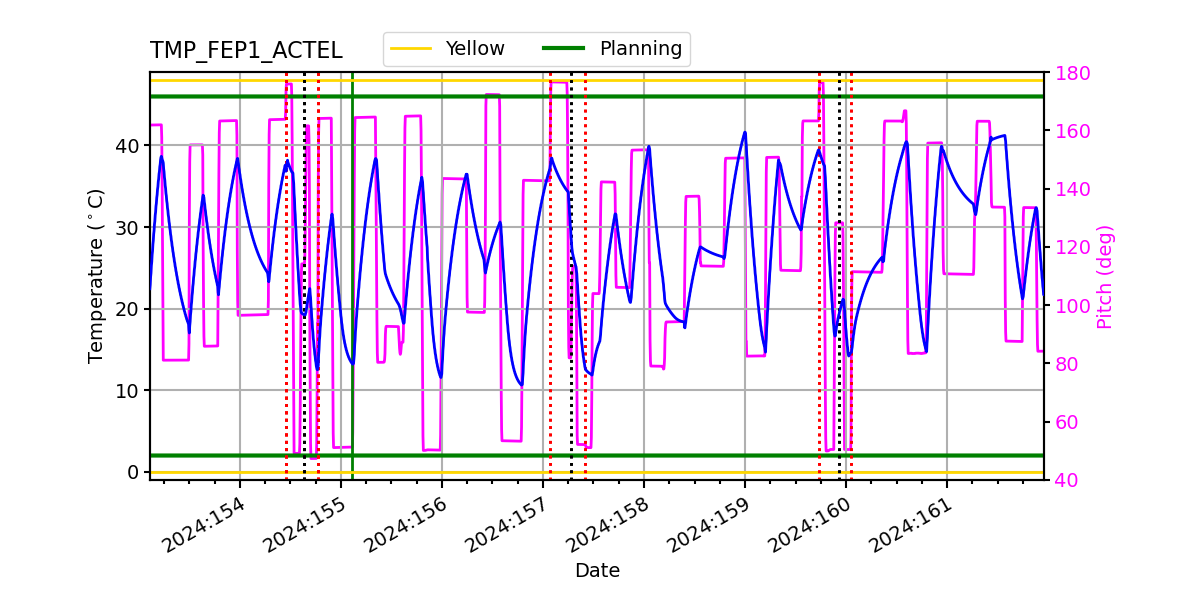 FEP1 ACTEL IMAGE