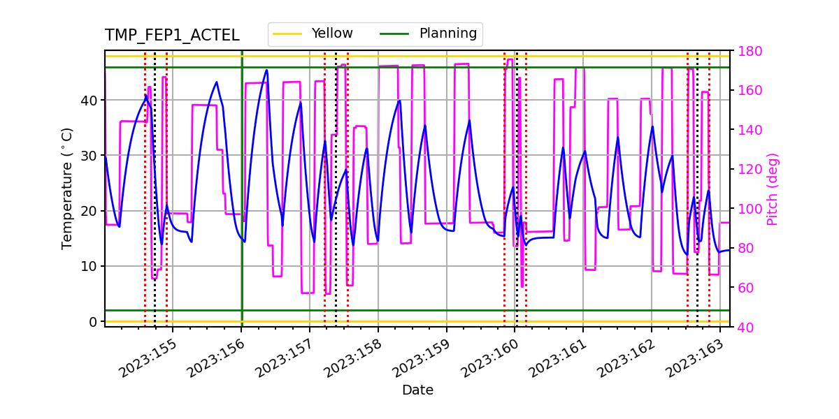 FEP1 ACTEL IMAGE