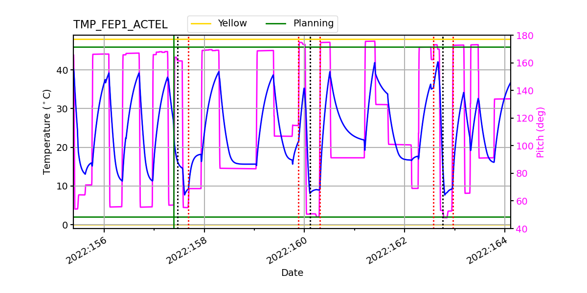 FEP1 ACTEL IMAGE