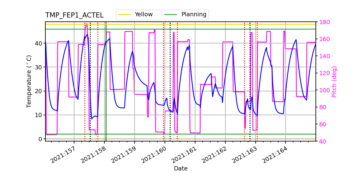 FEP1 ACTEL IMAGE