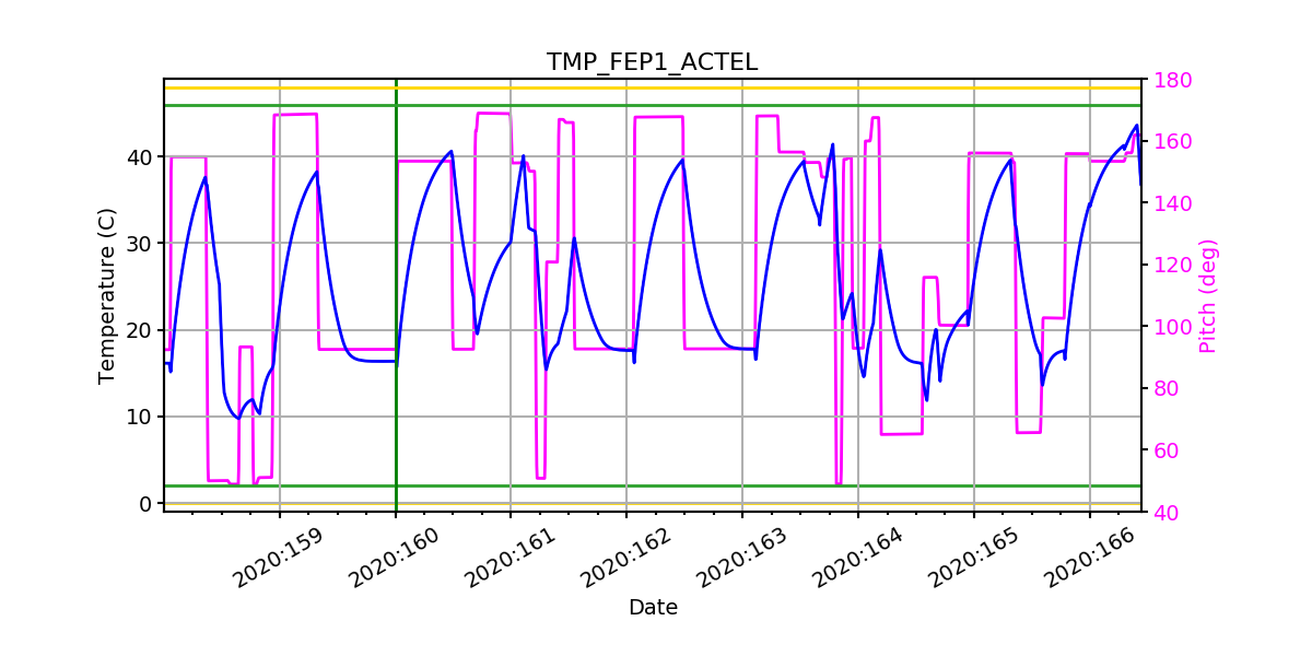 FEP1 ACTEL IMAGE