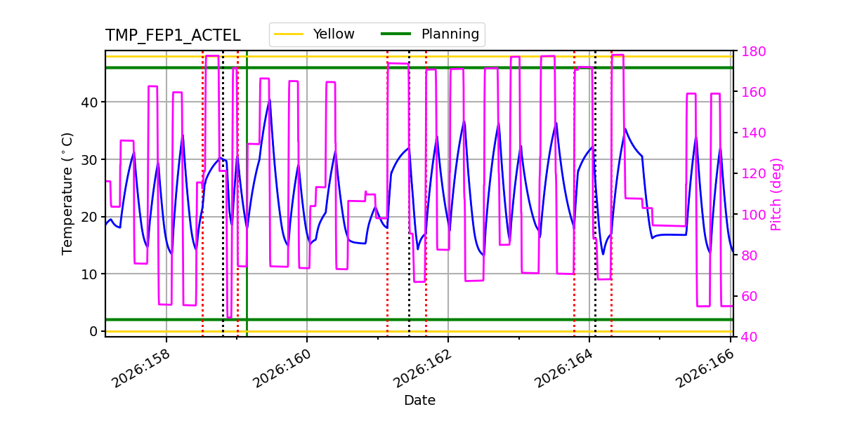 FEP1 ACTEL IMAGE