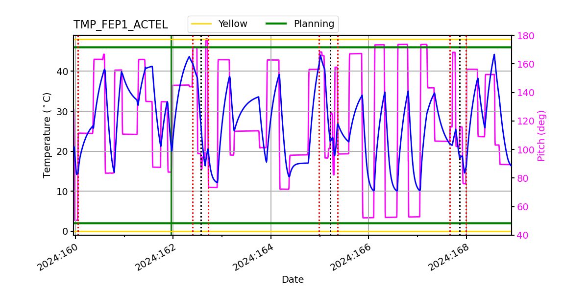 FEP1 ACTEL IMAGE